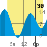 Windham Bay tide chart for Thursday, June 30, 2022