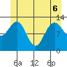 Windham Bay tide chart for Monday, June 6, 2022