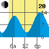 Windham Bay tide chart for Wednesday, July 20, 2022