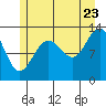 Windham Bay tide chart for Saturday, July 23, 2022