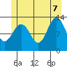 Windham Bay tide chart for Thursday, July 7, 2022