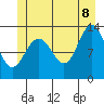 Windham Bay tide chart for Friday, July 8, 2022