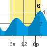 Windham Bay tide chart for Saturday, August 6, 2022