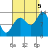 Windham Bay tide chart for Monday, September 5, 2022