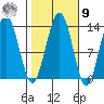 Windham Bay tide chart for Sunday, October 9, 2022