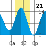 Windham Bay tide chart for Monday, November 21, 2022
