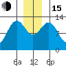 Windham Bay tide chart for Thursday, December 15, 2022