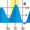 Windham Bay tide chart for Thursday, December 8, 2022