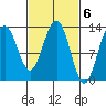 Windham Bay tide chart for Monday, March 6, 2023
