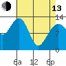 Windham Bay tide chart for Thursday, April 13, 2023