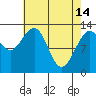 Windham Bay tide chart for Friday, April 14, 2023