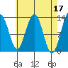 Windham Bay tide chart for Monday, April 17, 2023