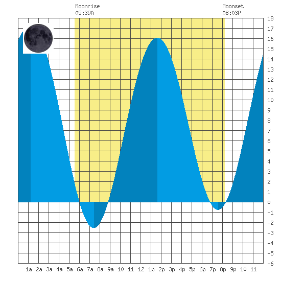 Windham Bay tide chart for Wednesday, April 19, 2023