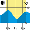 Windham Bay tide chart for Thursday, April 27, 2023