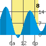 Windham Bay tide chart for Saturday, April 8, 2023
