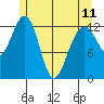 Windham Bay tide chart for Thursday, May 11, 2023