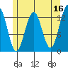 Windham Bay tide chart for Tuesday, May 16, 2023