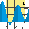 Windham Bay tide chart for Saturday, May 6, 2023