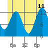 Windham Bay tide chart for Sunday, June 11, 2023