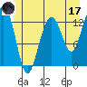 Windham Bay tide chart for Saturday, June 17, 2023