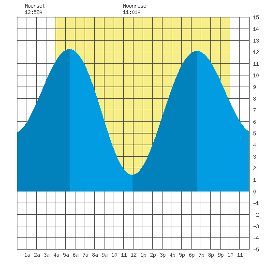 Windham Bay tide chart for Saturday, June 24, 2023