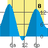 Windham Bay tide chart for Thursday, June 8, 2023