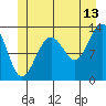 Windham Bay tide chart for Thursday, July 13, 2023