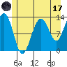 Windham Bay tide chart for Monday, July 17, 2023