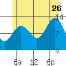 Windham Bay tide chart for Wednesday, July 26, 2023
