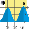 Windham Bay tide chart for Sunday, July 9, 2023