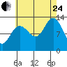 Windham Bay tide chart for Thursday, August 24, 2023