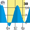 Windham Bay tide chart for Wednesday, August 30, 2023