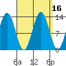 Windham Bay tide chart for Saturday, September 16, 2023