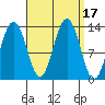 Windham Bay tide chart for Sunday, September 17, 2023