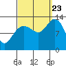 Windham Bay tide chart for Saturday, September 23, 2023