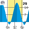 Windham Bay tide chart for Friday, September 29, 2023