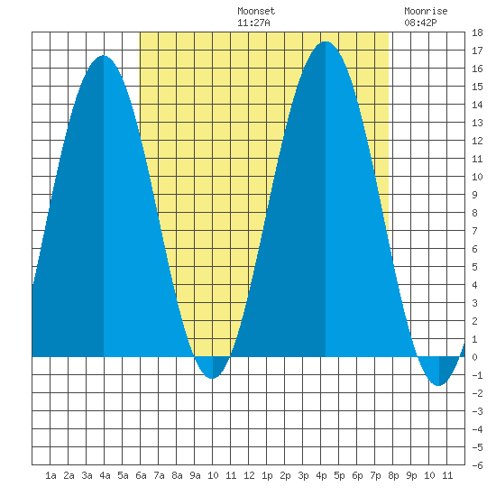 Windham Bay tide chart for Sunday, September 3, 2023