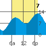 Windham Bay tide chart for Thursday, September 7, 2023