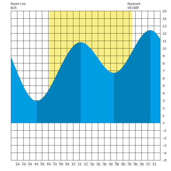 Windham Bay tide chart for Saturday, September 9, 2023