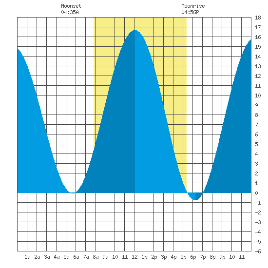 Windham Bay tide chart for Thursday, October 26, 2023