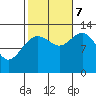 Windham Bay tide chart for Saturday, October 7, 2023