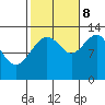 Windham Bay tide chart for Sunday, October 8, 2023
