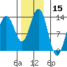 Windham Bay tide chart for Wednesday, November 15, 2023