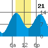 Windham Bay tide chart for Tuesday, November 21, 2023
