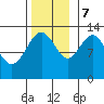 Windham Bay tide chart for Tuesday, November 7, 2023