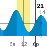 Windham Bay tide chart for Thursday, December 21, 2023