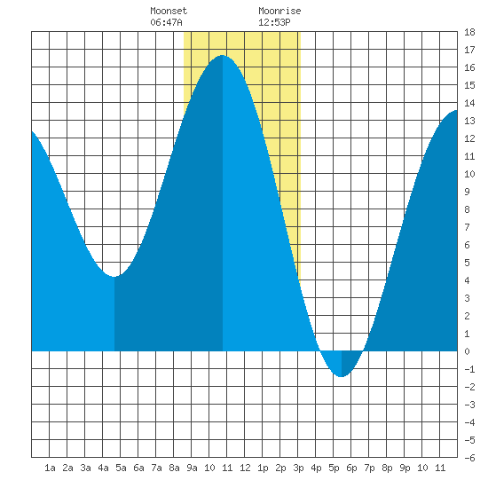 Windham Bay tide chart for Sunday, December 24, 2023