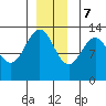 Windham Bay tide chart for Thursday, December 7, 2023