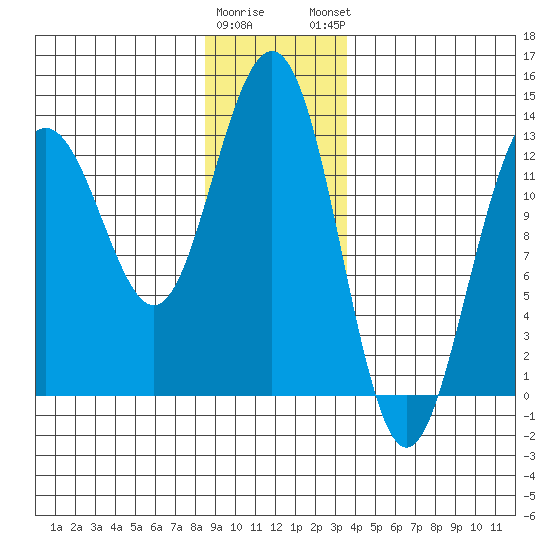 Windham Bay tide chart for Wednesday, January 10, 2024