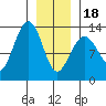 Windham Bay tide chart for Thursday, January 18, 2024